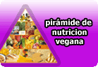 Pirámide de nutrición vegana . Artículo de nutrición vegana y vegetariana